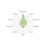 Sensograma Arbequina - AOVE De Hualdo